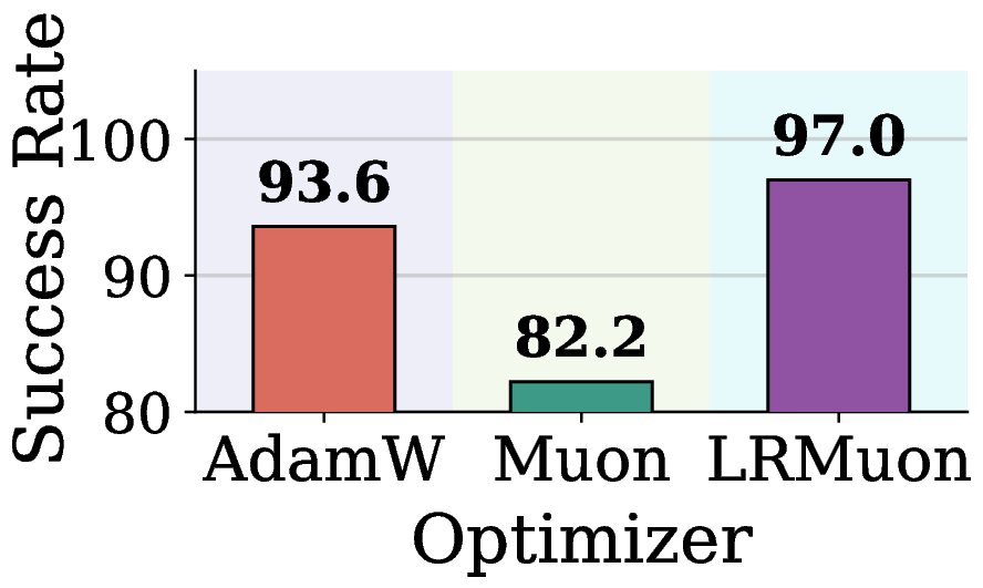 VLA optimizer comparison